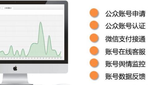 公眾號運營如何運營互聯網思維進行推廣