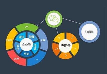 企業在選擇微信代運營公司，看能不能達到這些條件