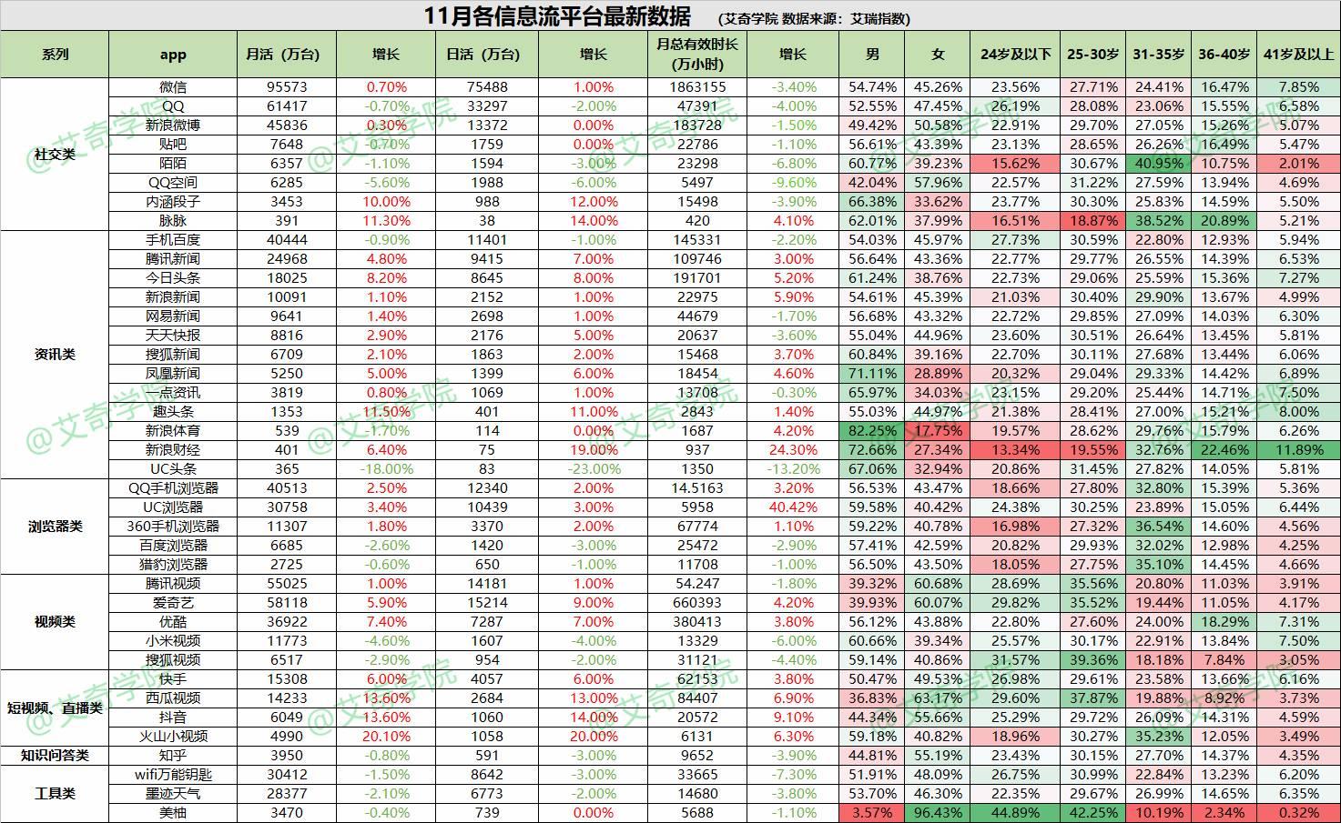 靠信息流月賺50萬，你也可以！