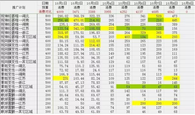 用上2大方向+5種能力+7個策略，SEM還沒效果，算我輸！