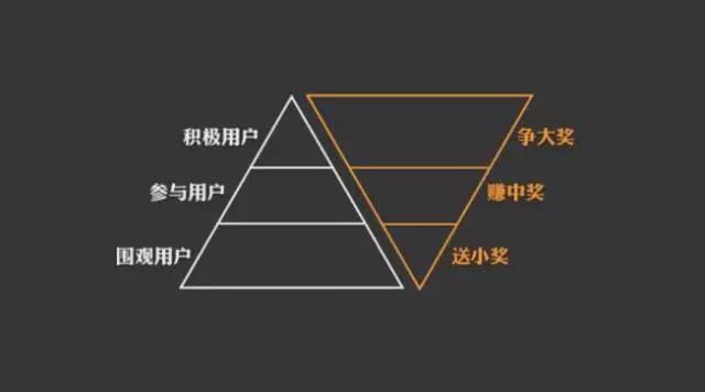 企業如何做好微信活動？如何讓企業微信活動更具吸引力？