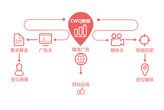 微信營銷技巧：微信公眾號代運營如何推廣？