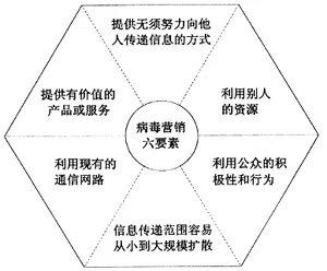 商家福利：這三種新媒體推廣方法千萬別錯過！