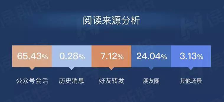 微信公眾號代運營之營銷推廣