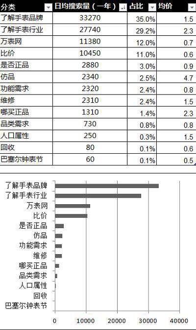 如何完整做一份市場營銷策劃方案？