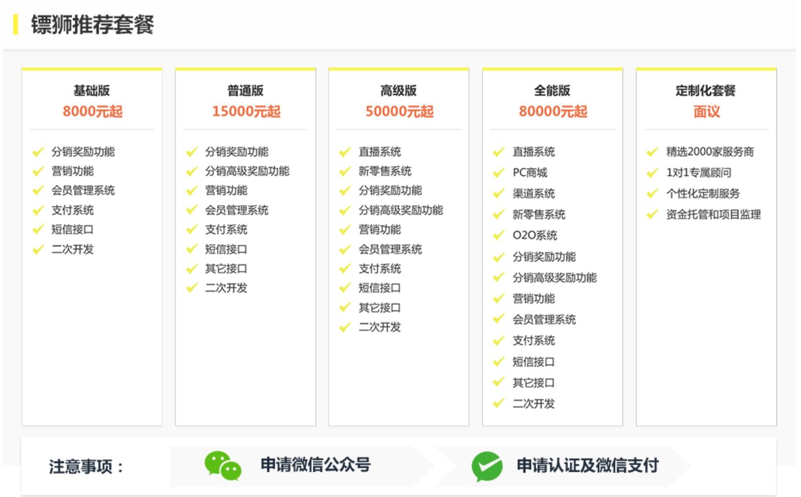 搭建微商城需要多少錢？