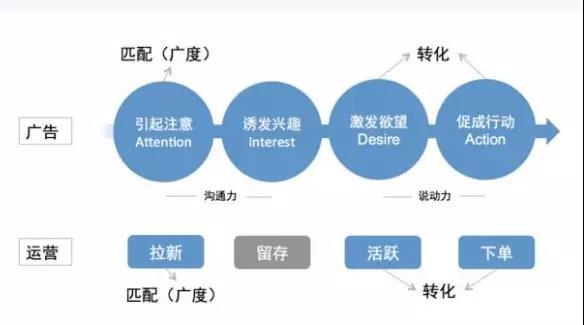 情何以堪做運營，用戶體驗要不要……