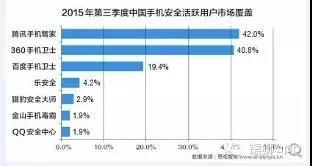 從0到1，一款用戶億級app背后的故事