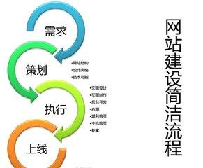 網站建設過程中應該注意哪幾點問題？