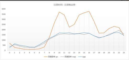 SEM案例：市場飽和后如何利用穩定低成本獲客？