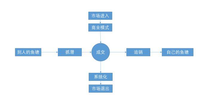 新媒體運營(yíng)編輯的出路在哪里？