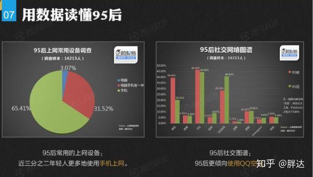 為什么有一些年輕人只使用 QQ 而不用微信？