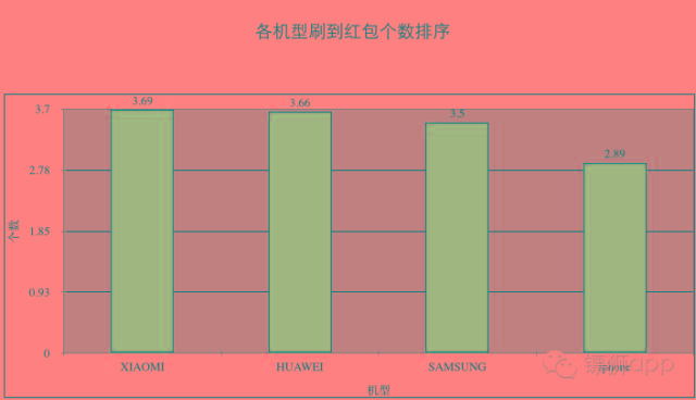 跨年夜，中國人發了多少紅包