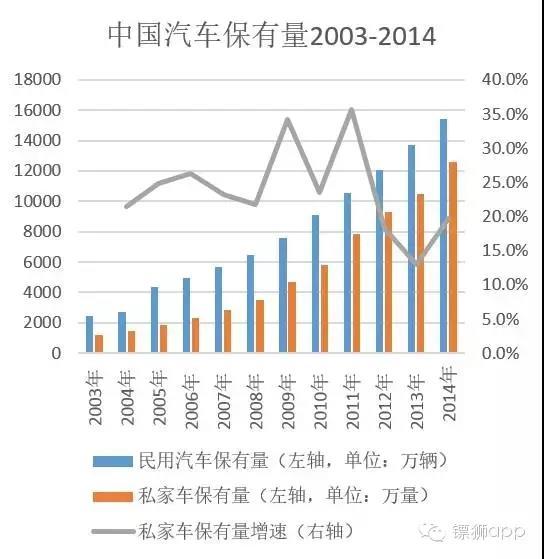 一個千億級市場正在等著我們去創業