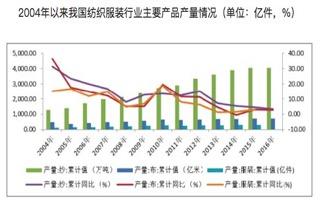 小程序助力實體店營業額翻倍