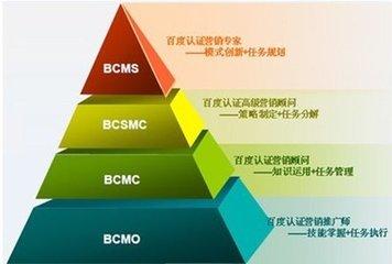 企業網絡營銷，如何成功？