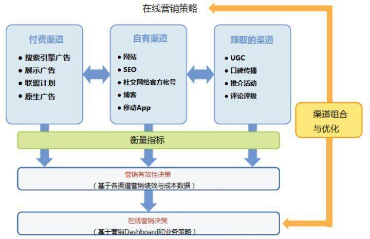 教育行業招生途徑及方法