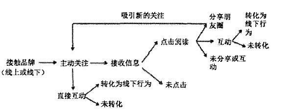 企業為什么要運營微信訂閱號