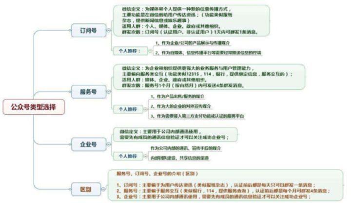 教育培訓行業如何做營銷才有效？