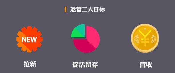 微信公眾號運營三大基本要素，教你如何運營好公眾號