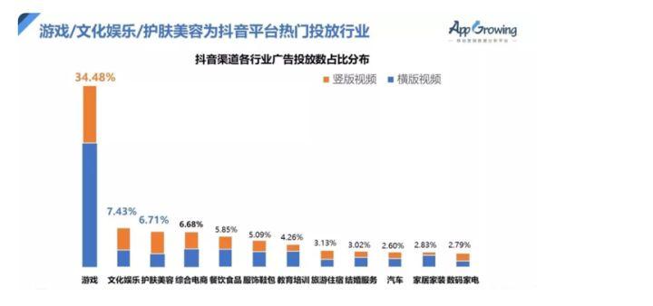 哪些行業適合在短視頻上做廣告？