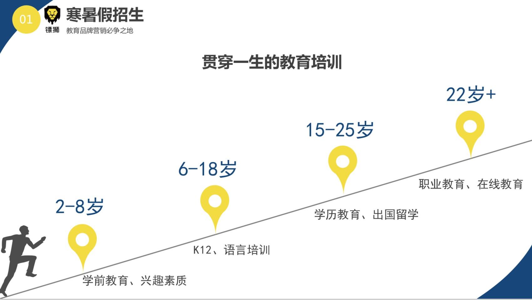 教育培訓行業的市場推廣手段有哪些?