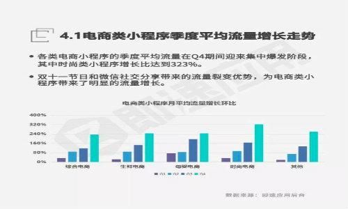 小程序+電商有哪些可能？