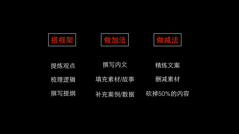 如何將70分的文案提升到90分？ 