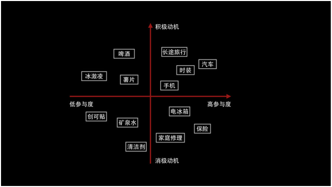 寫出高轉化率文案，你必須走對這3步 